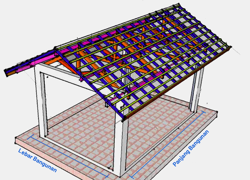 Diagram Atap