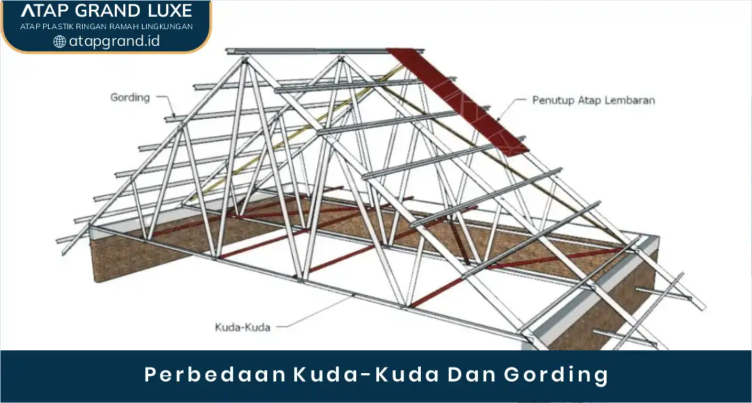 02 Perbedaan Kuda-Kuda Dan Gording
