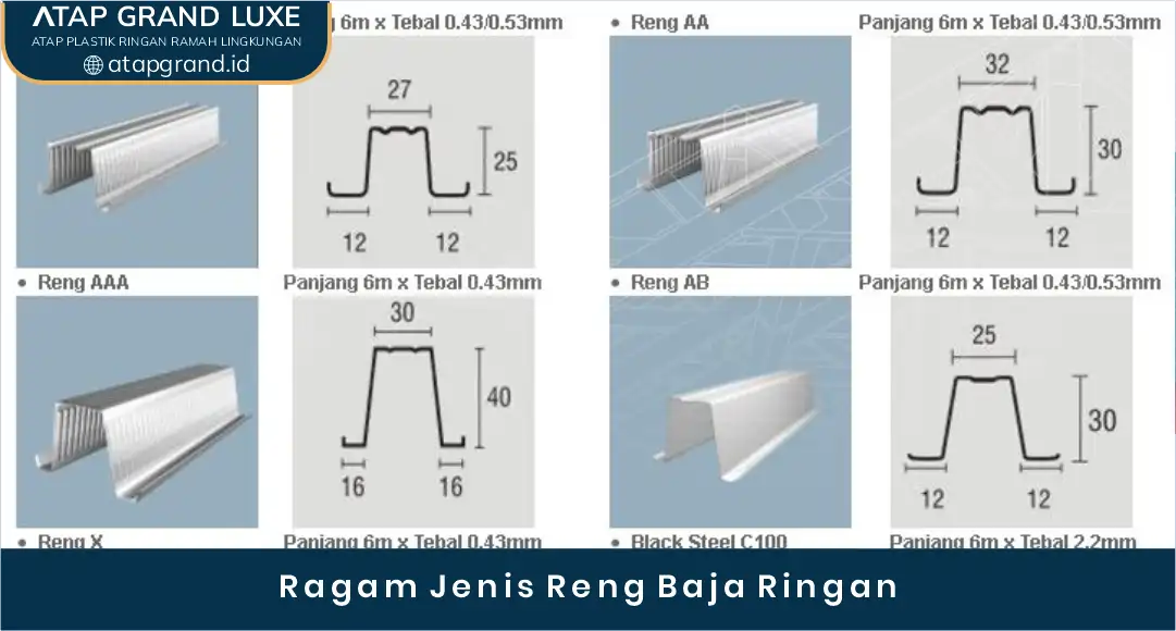 03 Ragam Jenis Reng Baja Ringan